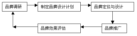 利记手机官网办理百科品牌办理(图1)