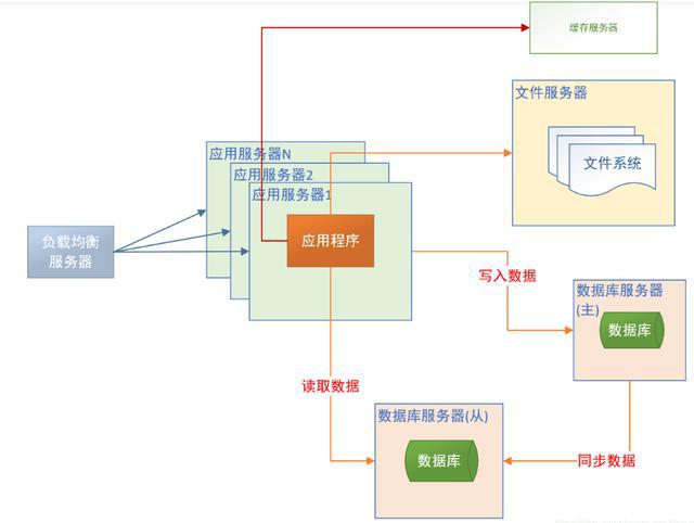 利记sbobet中国Java开辟网站架构演化进程-从单体利用到微办事架构详解(图6)
