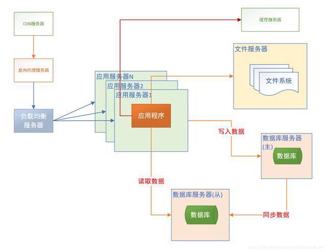 利记sbobet中国Java开辟网站架构演化进程-从单体利用到微办事架构详解(图7)