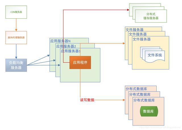 利记sbobet中国Java开辟网站架构演化进程-从单体利用到微办事架构详解(图8)