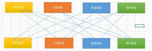 利记sbobet中国Java开辟网站架构演化进程-从单体利用到微办事架构详解(图13)