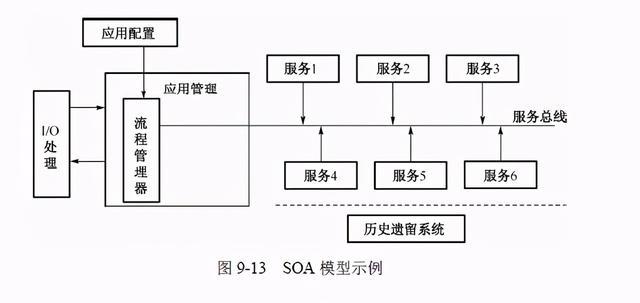 利记sbobet中国Java开辟网站架构演化进程-从单体利用到微办事架构详解(图11)