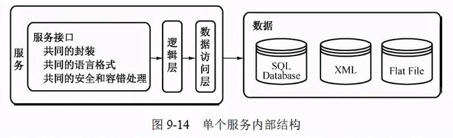利记sbobet中国Java开辟网站架构演化进程-从单体利用到微办事架构详解(图12)