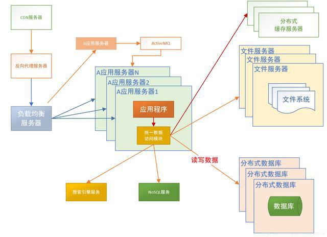 利记sbobet中国Java开辟网站架构演化进程-从单体利用到微办事架构详解(图10)