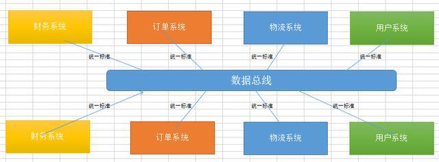 利记sbobet中国Java开辟网站架构演化进程-从单体利用到微办事架构详解(图14)
